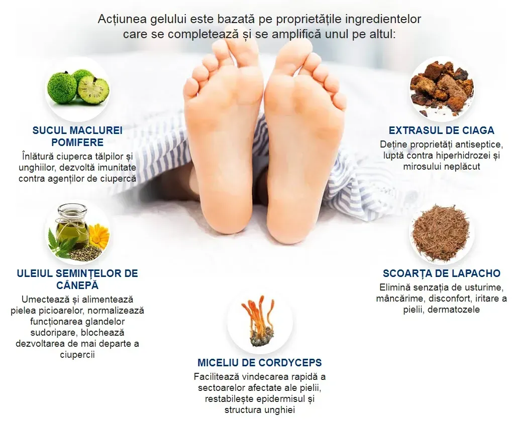 Exofeet oil : de unde să cumperi in Romania, cat costa in farmacii